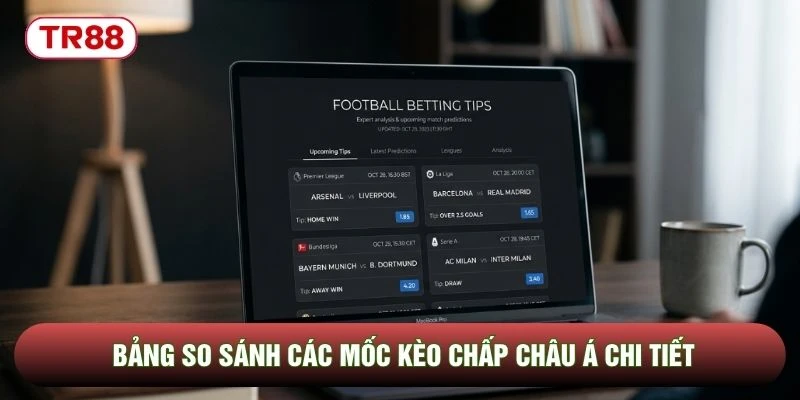 Bảng so sánh các mốc kèo chấp châu Á chi tiết Bảng so sánh các mốc kèo chấp châu Á chi tiết